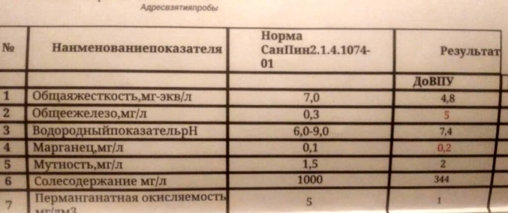 Цели результаты анализов